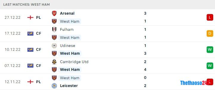 Soi kèo West Ham vs Brentford, Ngoại Hạng Anh Soi kèo West Ham vs Brentford, Ngoại Hạng Anh