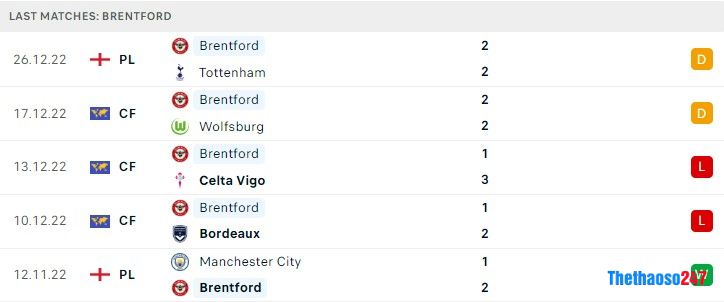 Soi kèo West Ham vs Brentford, Ngoại Hạng Anh Soi kèo West Ham vs Brentford, Ngoại Hạng Anh