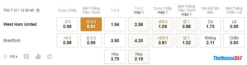 Soi kèo West Ham vs Brentford, Ngoại Hạng Anh Soi kèo West Ham vs Brentford, Ngoại Hạng Anh