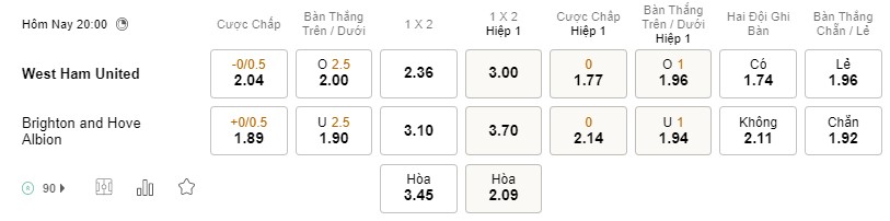 Soi kèo West Ham vs Brighton Soi kèo West Ham vs Brighton