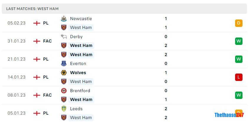 Soi kèo West Ham vs Chelsea, Premier League Soi kèo West Ham vs Chelsea, Premier League