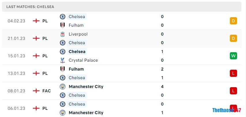 Soi kèo West Ham vs Chelsea, Premier League Soi kèo West Ham vs Chelsea, Premier League