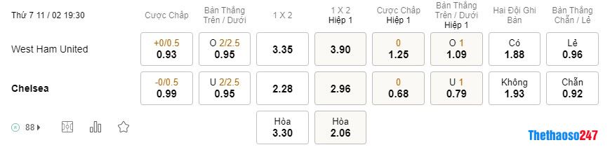 Soi kèo West Ham vs Chelsea, Premier League Soi kèo West Ham vs Chelsea, Premier League