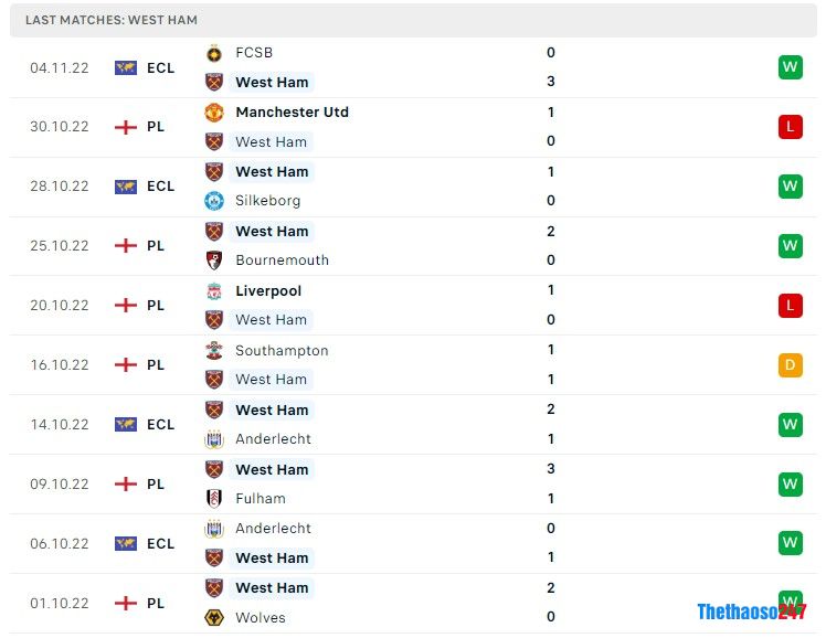 Soi kèo West Ham vs Crystal Palace Soi kèo West Ham vs Crystal Palace