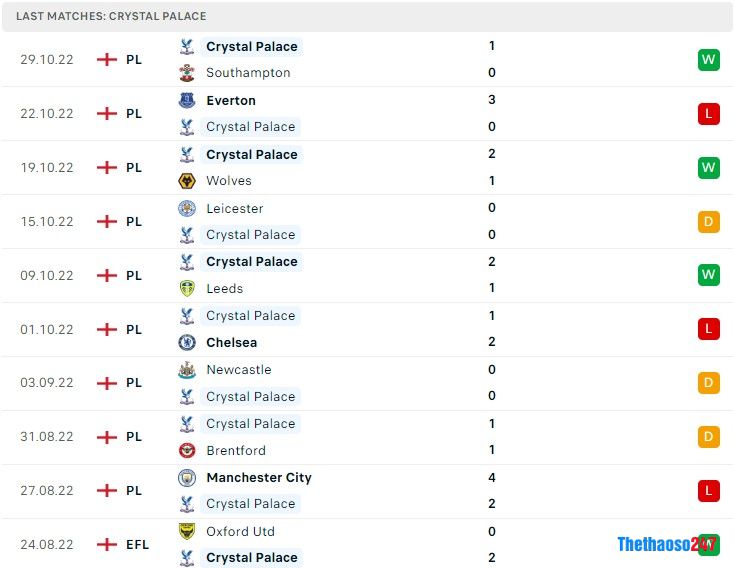 Soi kèo West Ham vs Crystal Palace Soi kèo West Ham vs Crystal Palace