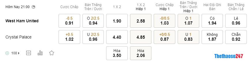 Soi kèo West Ham vs Crystal Palace Soi kèo West Ham vs Crystal Palace
