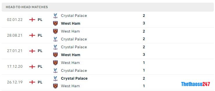 Soi kèo West Ham vs Crystal Palace Soi kèo West Ham vs Crystal Palace