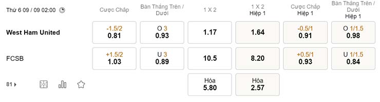 Tỷ lệ kèo West Ham vs FCSB 9/9 Tỷ lệ kèo West Ham vs FCSB 9/9