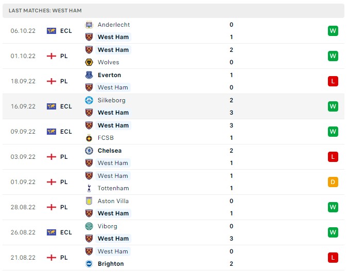 Soi kèo West Ham vs Fulham Premier League Soi kèo West Ham vs Fulham Premier League