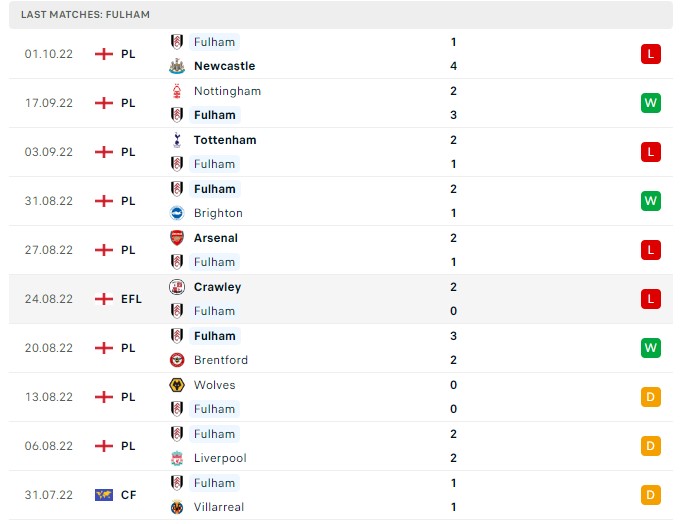 Soi kèo West Ham vs Fulham Premier League Soi kèo West Ham vs Fulham Premier League