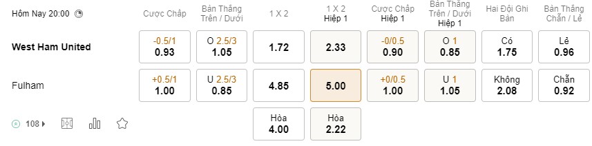 Soi kèo West Ham vs Fulham Premier League Soi kèo West Ham vs Fulham Premier League