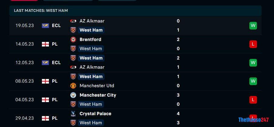 Soi kèo West Ham vs Leeds United