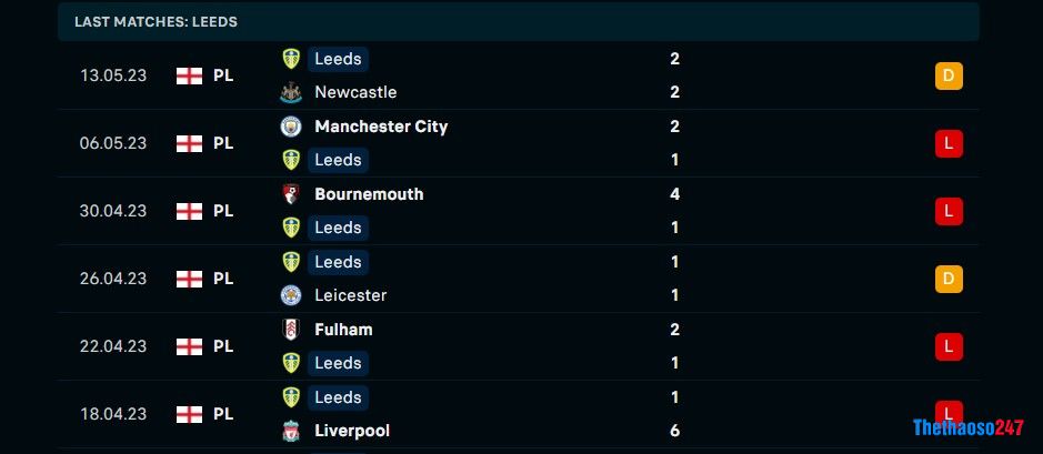 Soi kèo West Ham vs Leeds United