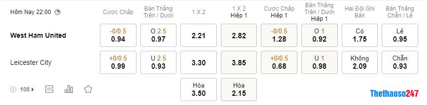 Soi kèo West Ham vs Leicester City Soi kèo West Ham vs Leicester City