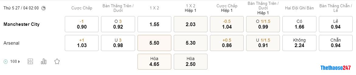 Soi kèo West Ham vs Liverpool, Premier League Soi kèo West Ham vs Liverpool, Premier League