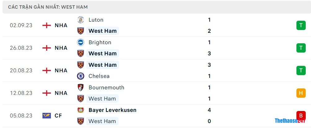 Soi kèo West Ham vs Man City Soi kèo West Ham vs Man City