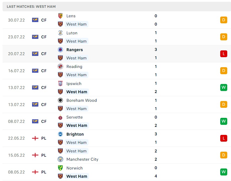 Soi kèo West Ham vs Man City Soi kèo West Ham vs Man City