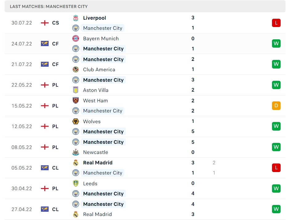 Soi kèo West Ham vs Man City Soi kèo West Ham vs Man City