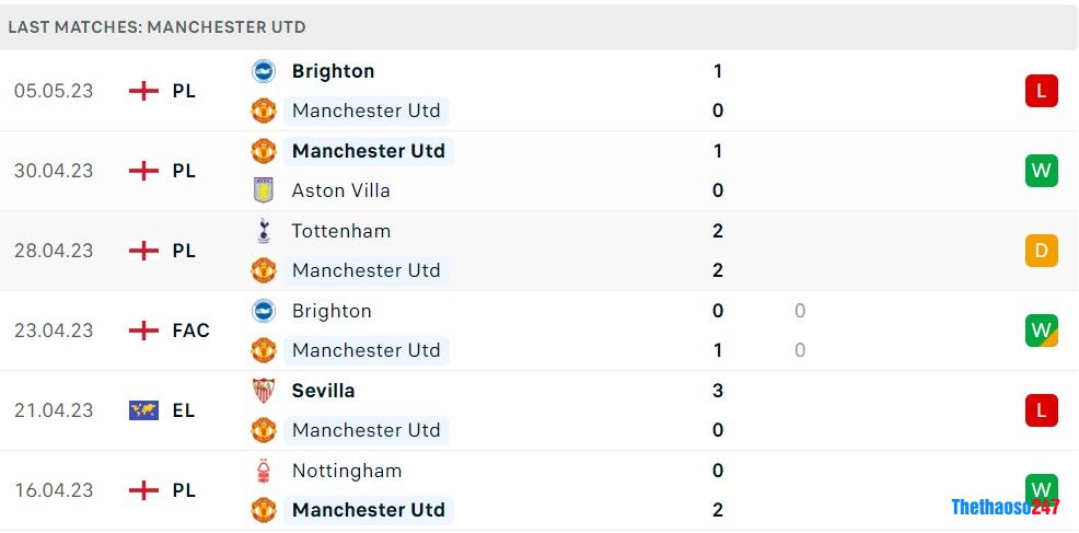 Soi kèo West Ham vs Man United, Premier League Soi kèo West Ham vs Man United, Premier League
