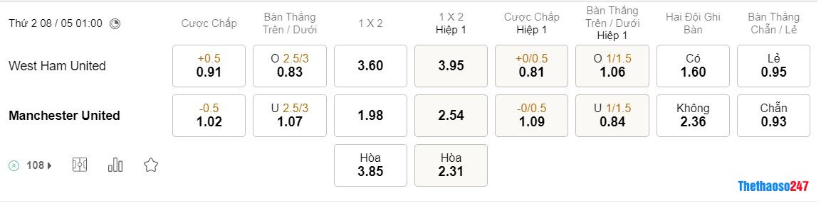 Soi kèo West Ham vs Man United, Premier League Soi kèo West Ham vs Man United, Premier League