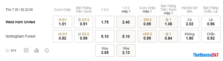 Soi kèo West Ham vs Nottingham, Premier League Soi kèo West Ham vs Nottingham, Premier League
