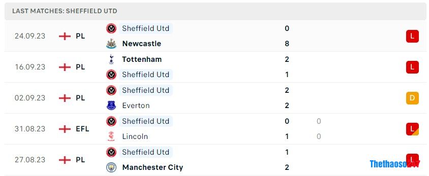 Soi kèo West Ham vs Sheffield Utd