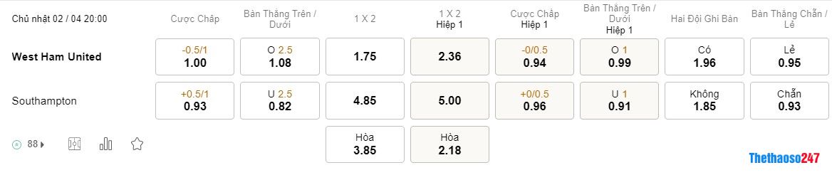 Soi kèo West Ham vs Southampton, Premier League Soi kèo West Ham vs Southampton, Premier League