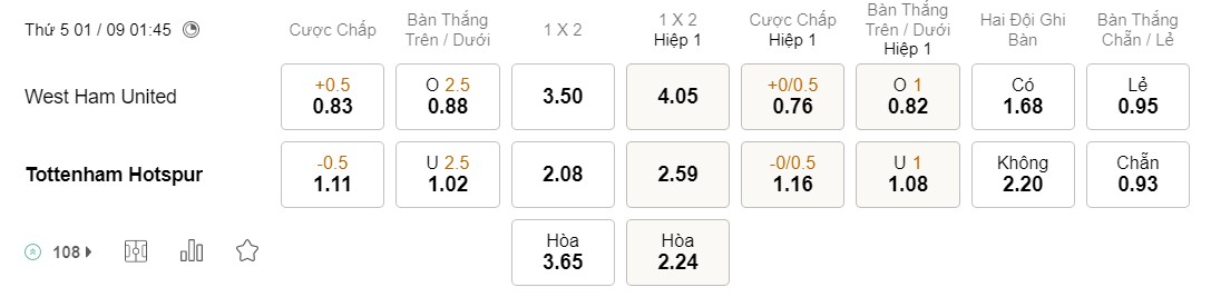 Soi kèo West Ham vs Tottenham, Premier League 