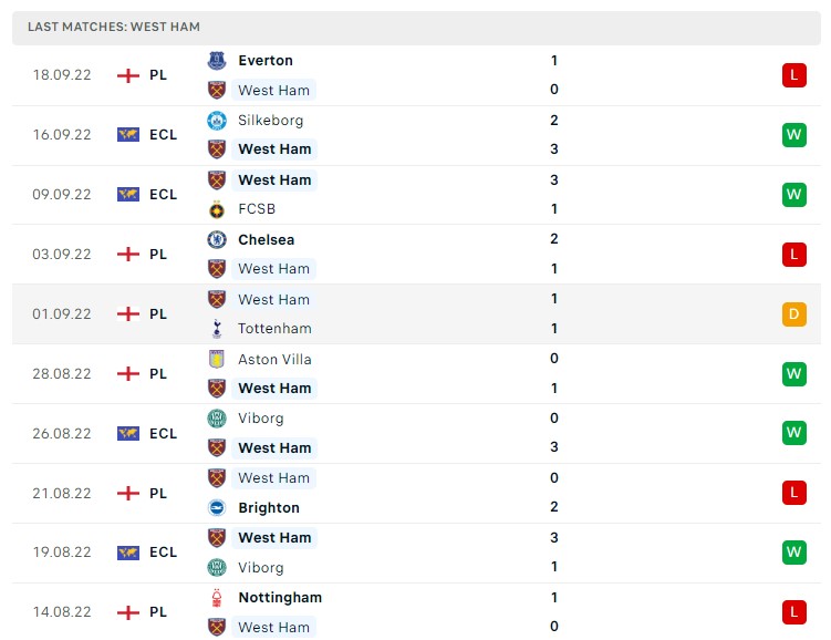 Soi kèo West Ham vs Wolves Soi kèo West Ham vs Wolves
