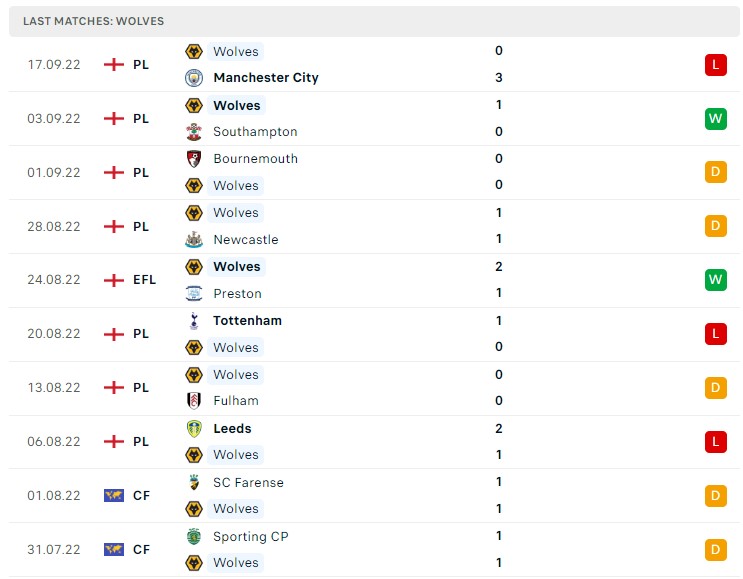 Soi kèo West Ham vs Wolves Soi kèo West Ham vs Wolves