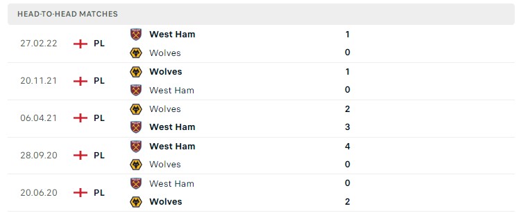 Soi kèo West Ham vs Wolves Soi kèo West Ham vs Wolves