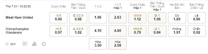 Soi kèo West Ham vs Wolves Soi kèo West Ham vs Wolves