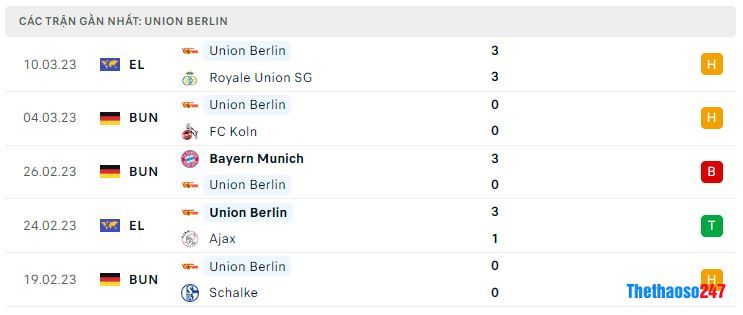 Phong độ gần đây Union Berlin Phong độ gần đây Union Berlin