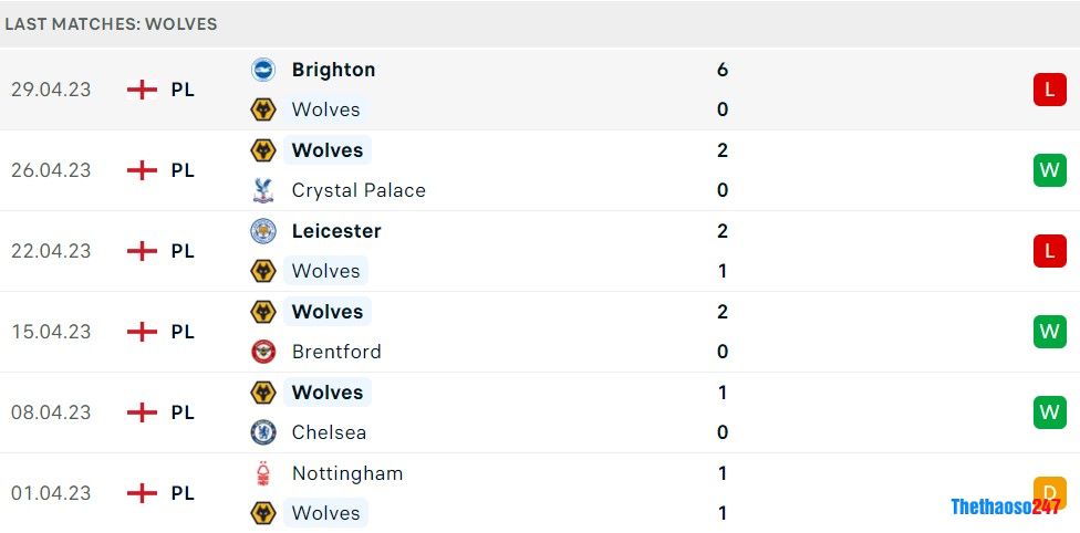 Soi kèo Wolverhampton vs Aston Villa Soi kèo Wolverhampton vs Aston Villa