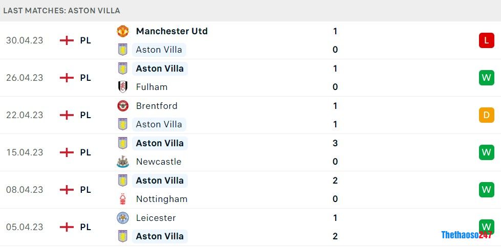 Soi kèo Wolverhampton vs Aston Villa Soi kèo Wolverhampton vs Aston Villa