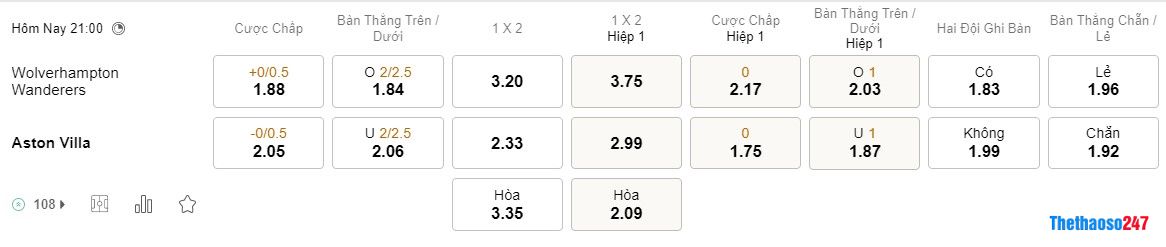 Soi kèo Wolverhampton vs Aston Villa Soi kèo Wolverhampton vs Aston Villa