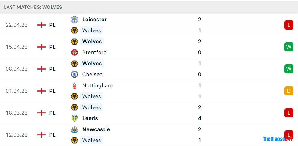 Soi kèo Wolverhampton vs Crystal Palace, Premier League Soi kèo Wolverhampton vs Crystal Palace, Premier League