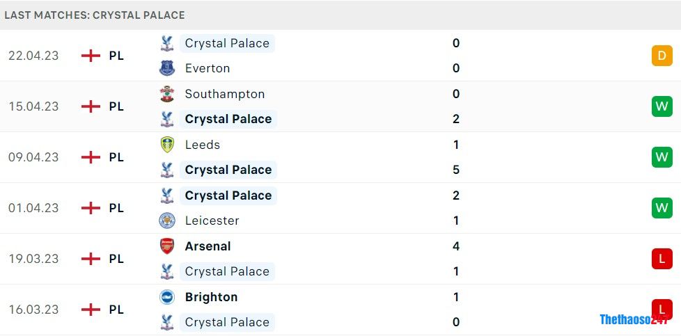 Soi kèo Wolverhampton vs Crystal Palace, Premier League Soi kèo Wolverhampton vs Crystal Palace, Premier League