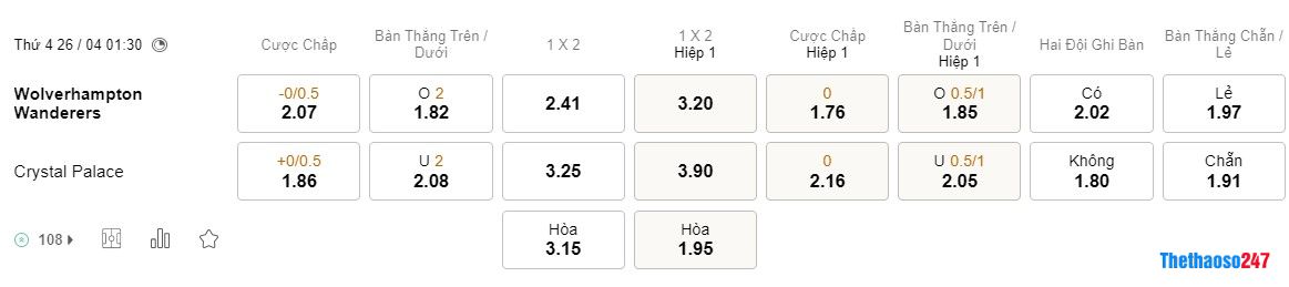 Soi kèo Wolverhampton vs Crystal Palace, Premier League Soi kèo Wolverhampton vs Crystal Palace, Premier League