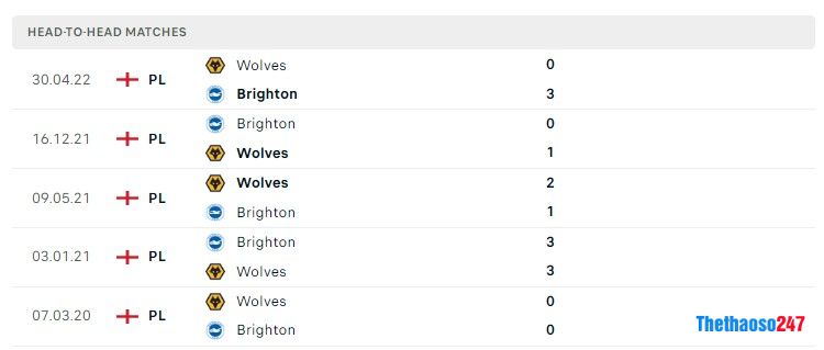Soi kèo Wovles vs Brighton Soi kèo Wovles vs Brighton