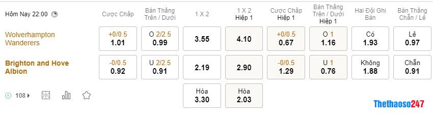 Soi kèo Wovles vs Brighton Soi kèo Wovles vs Brighton