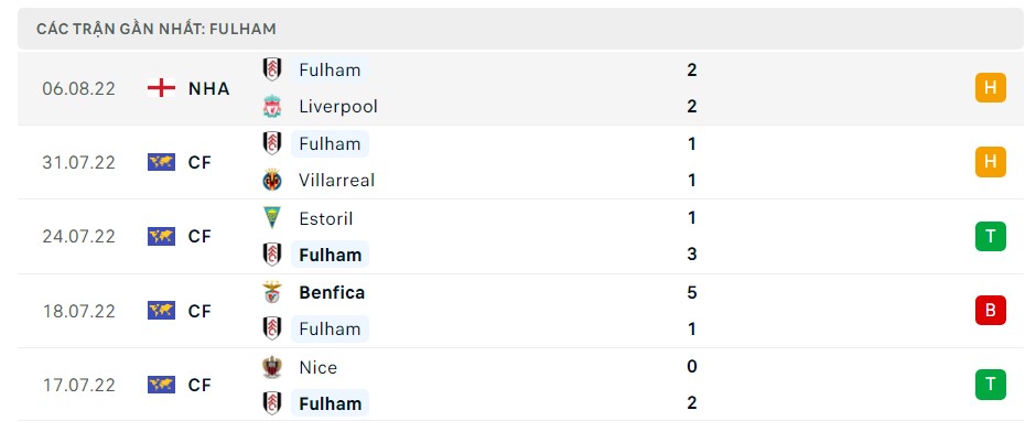 Soi kèo Wolves vs Fulham