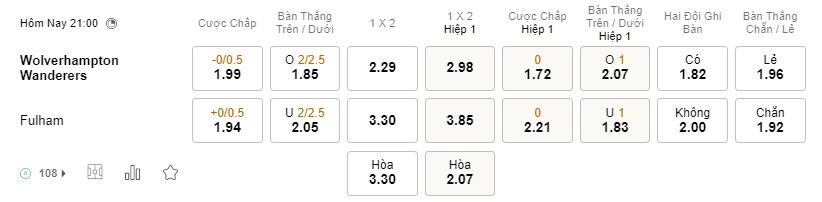 Soi kèo Wolves vs Fulham