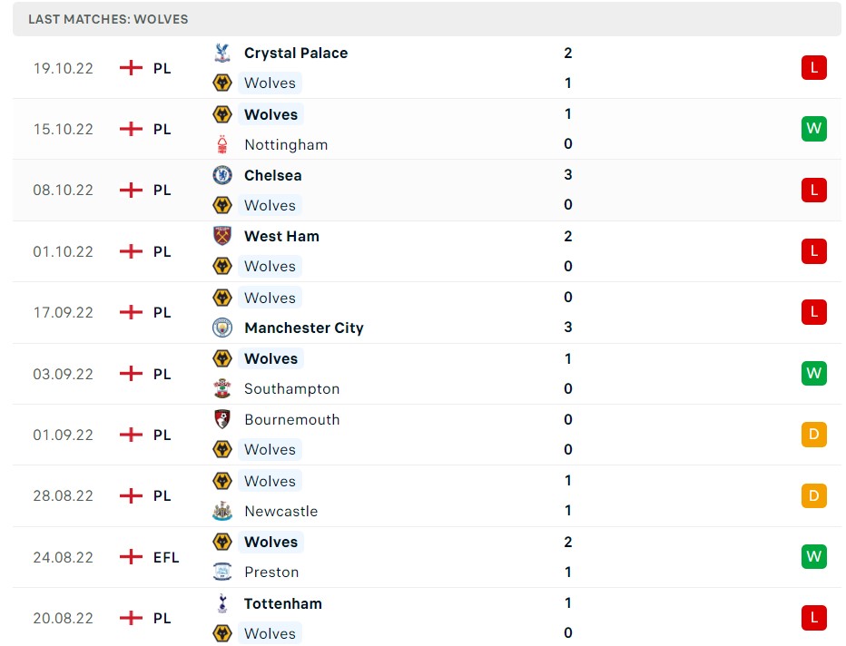Soi kèo Wolves vs Leicester City, Premier League Soi kèo Wolves vs Leicester City, Premier League