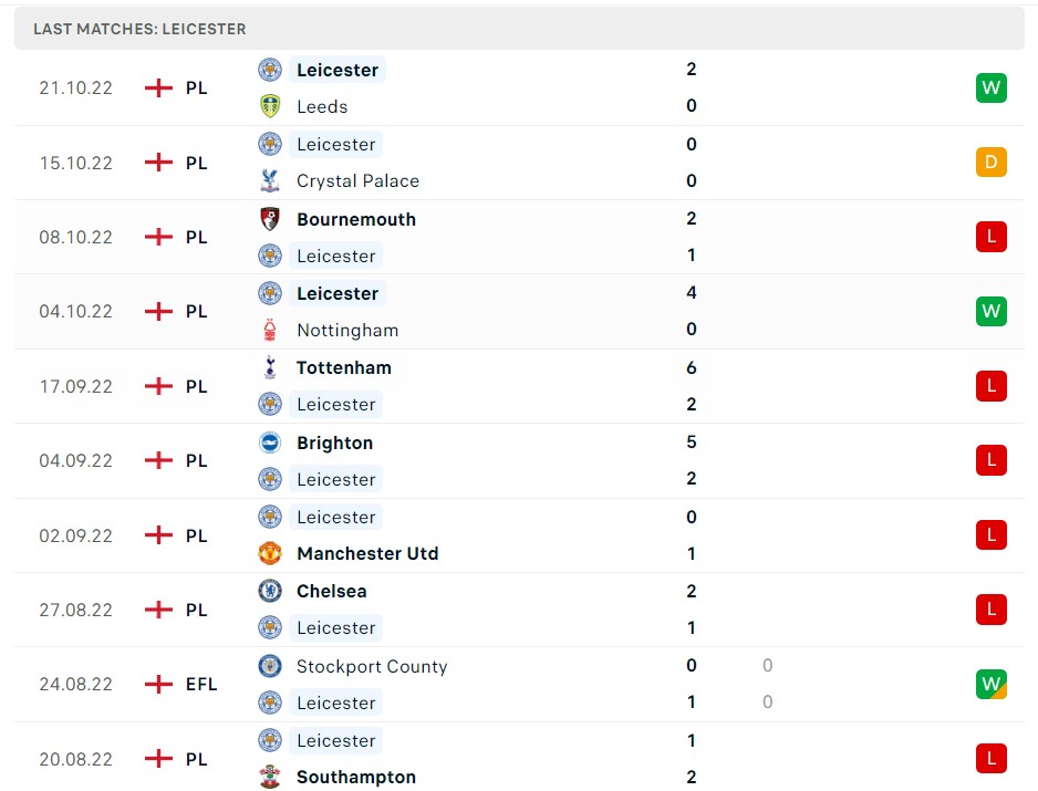 Soi kèo Wolves vs Leicester City, Premier League Soi kèo Wolves vs Leicester City, Premier League