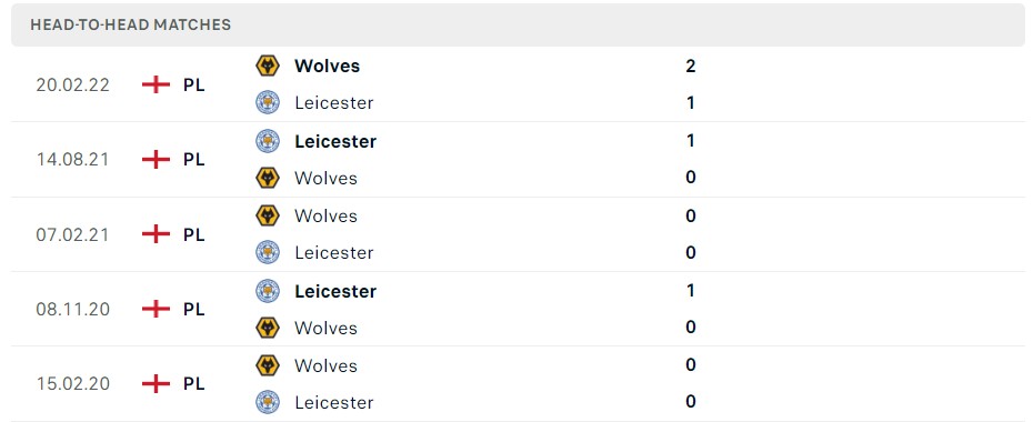 Soi kèo Wolves vs Leicester City, Premier League Soi kèo Wolves vs Leicester City, Premier League