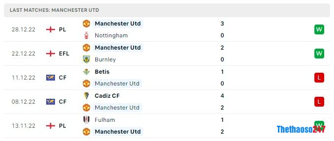 Soi kèo Wolves vs MU, Premier League Soi kèo Wolves vs MU, Premier League