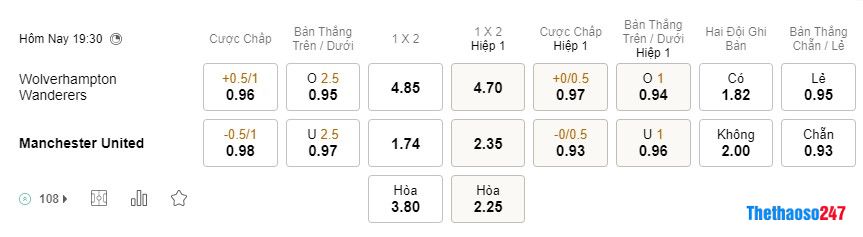 Soi kèo Wolves vs MU, Premier League Soi kèo Wolves vs MU, Premier League