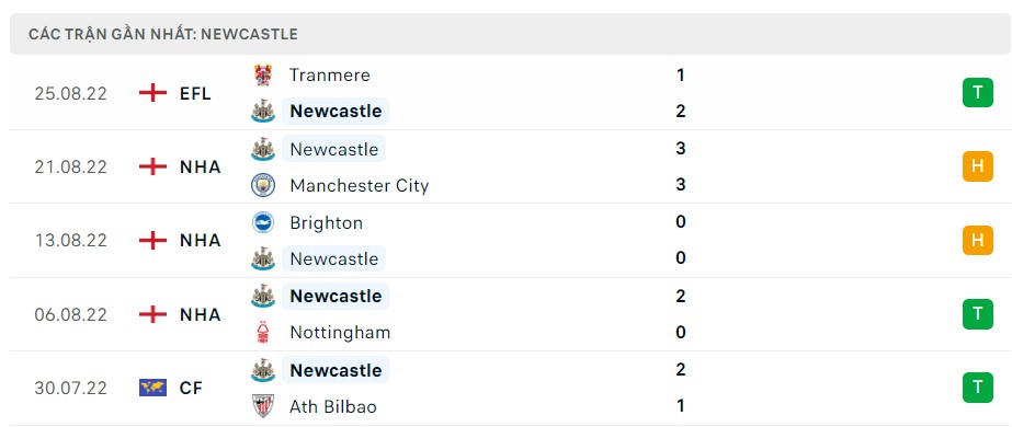 Soi kèo Wolves vs Newcastle, Premier League Soi kèo Wolves vs Newcastle, Premier League