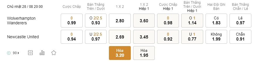 Soi kèo Wolves vs Newcastle, Premier League Soi kèo Wolves vs Newcastle, Premier League